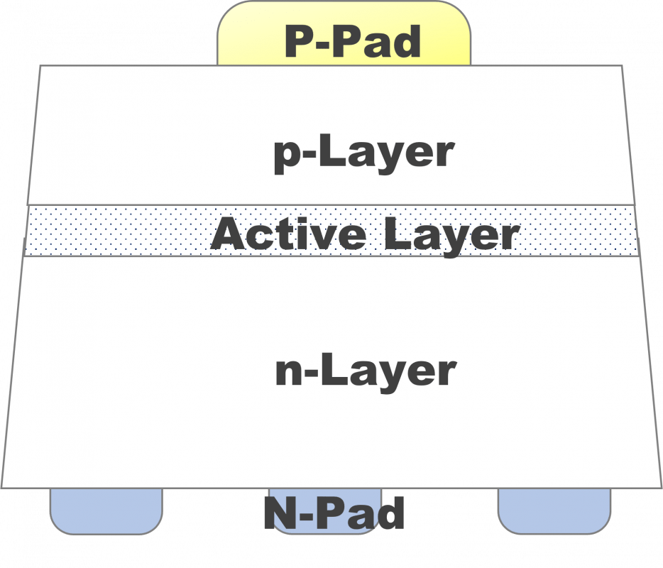 Emitting Devices - TASC