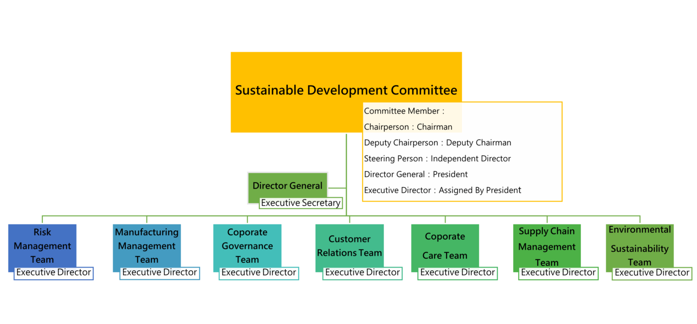 Resource Development Committee Sustainable Development Committee - TASC