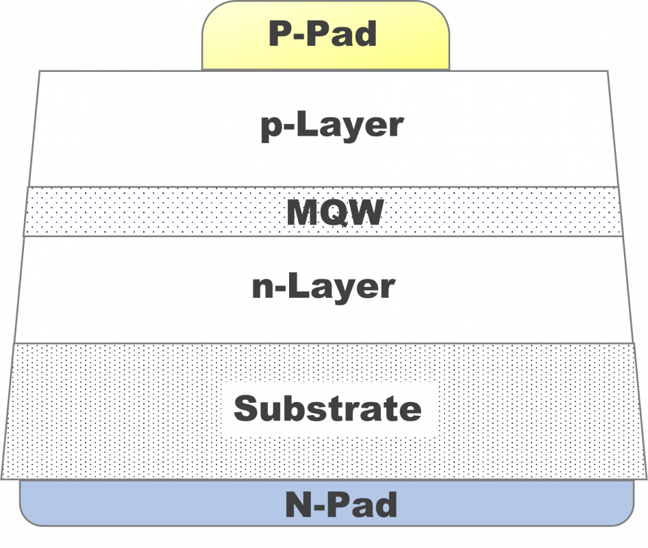 Emitting Devices - TASC