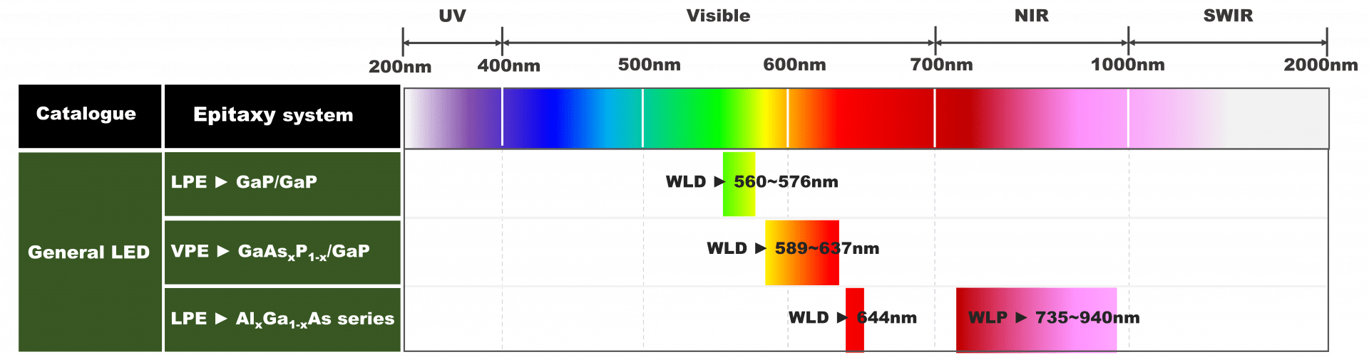 Emitting Devices - TASC