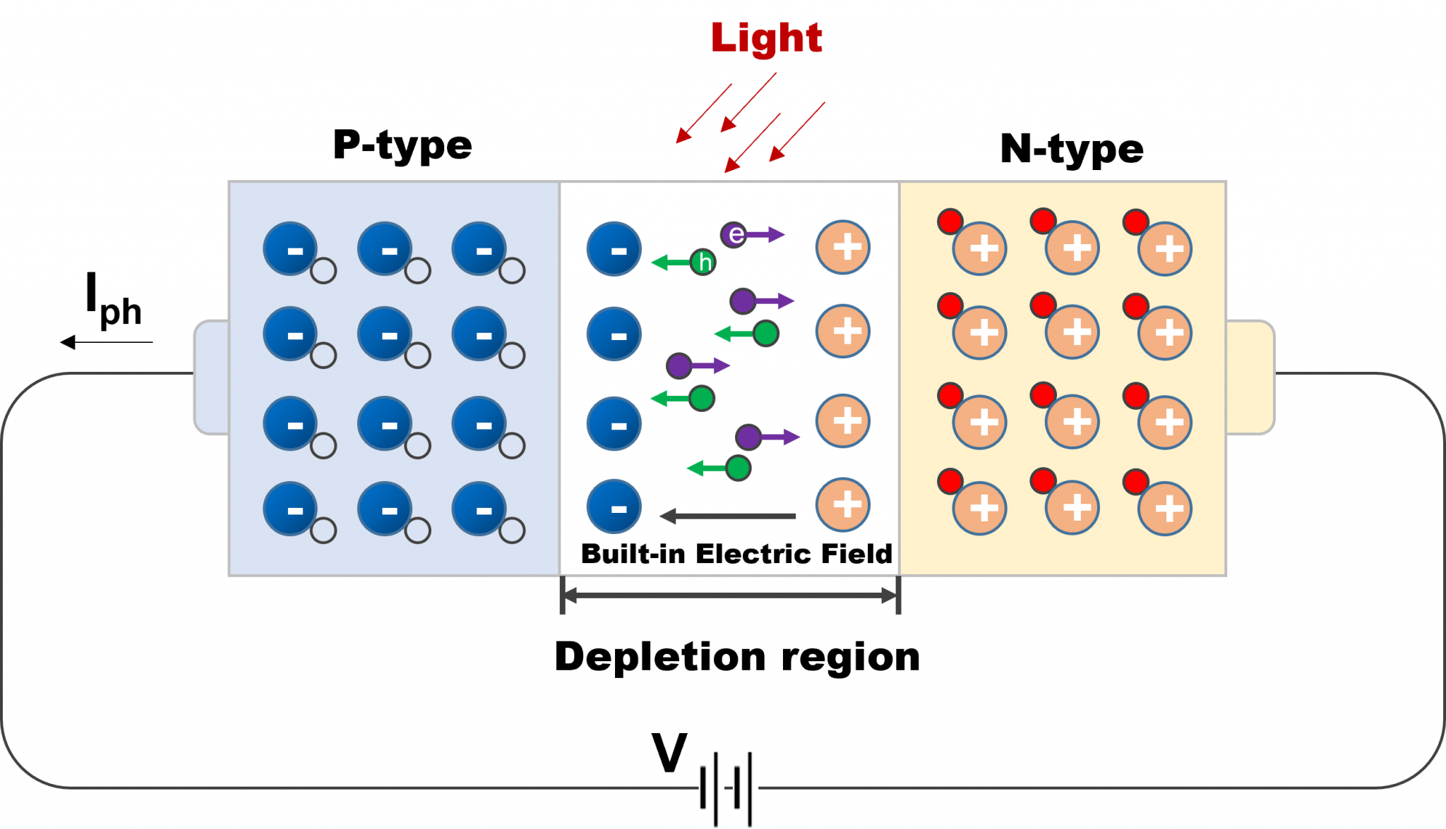 Semiconductor Product TASC